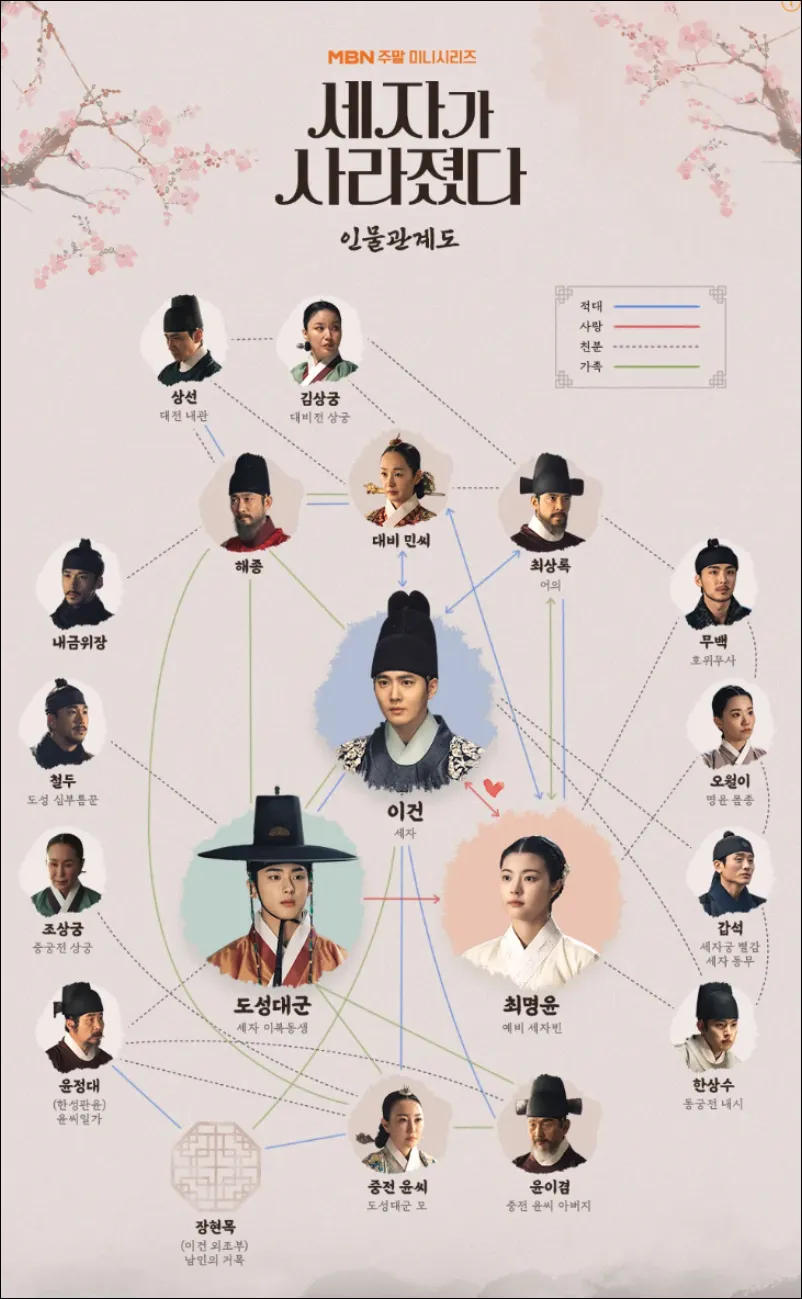 세자가-사라졌다-인물관계도