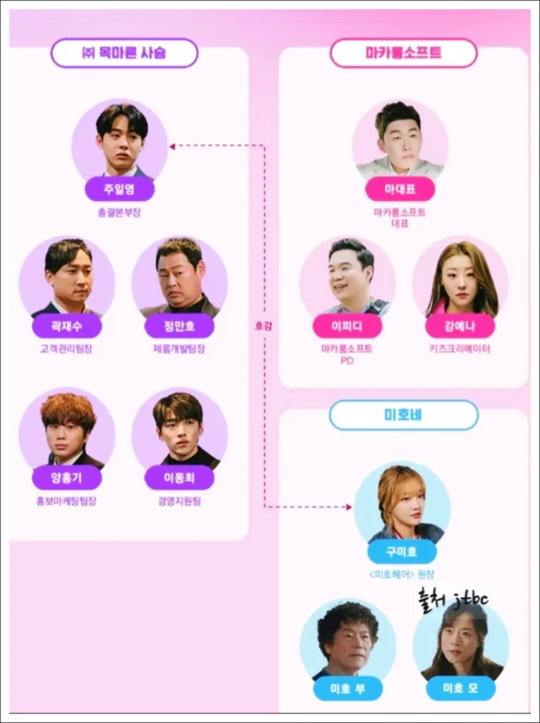 놀아주는-여자-등장인물