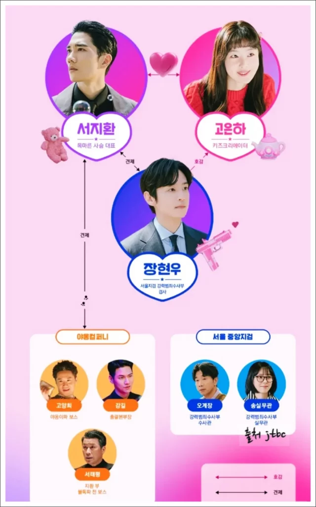 놀아주는-여자-인물관계도